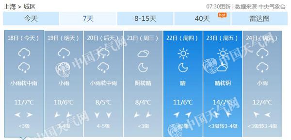 初三至初五上海将遭阴雨降温侵扰 公众出行返程注意防范