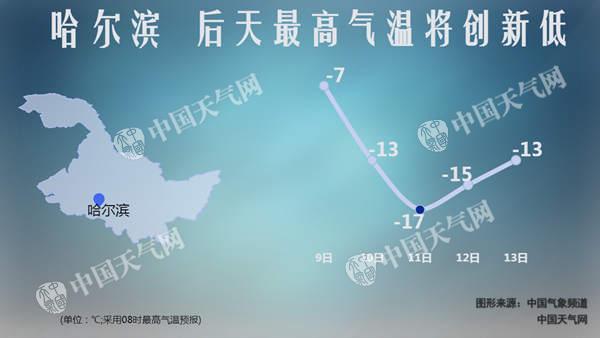 冷空气来袭黑龙江降雪继续 局地降温达14℃以上