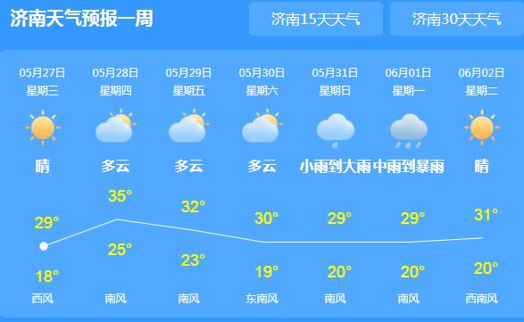 山东多地最高温突破30℃ 市民外出要注意防暑补水