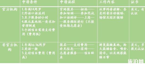 成都看熊猫攻略