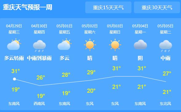 重庆多地雷雨气温均超30℃ 五一市民外出需备好雨具