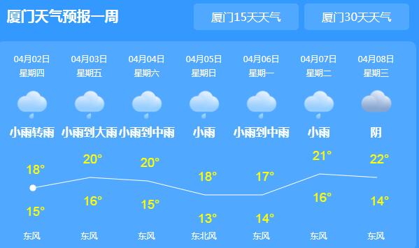 厦门正式开启阴雨模式 气温跌至18℃伴有雷电