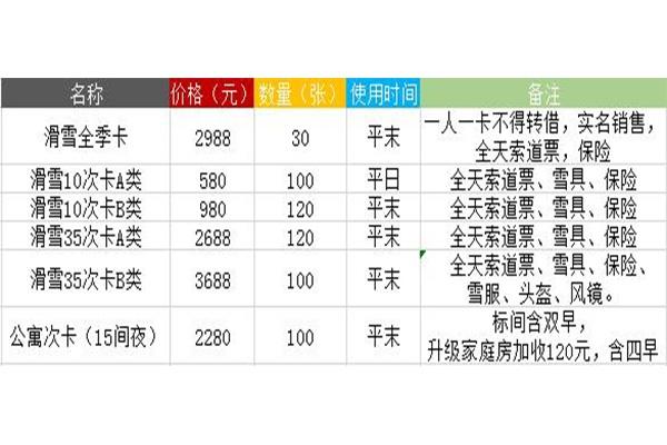 2019~2020长城岭滑雪场11月16日开板 附滑雪票价格+租借信息