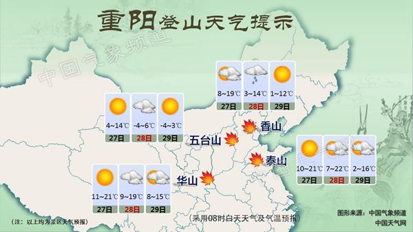 九九重阳“登高节” 风云冷暖先知道