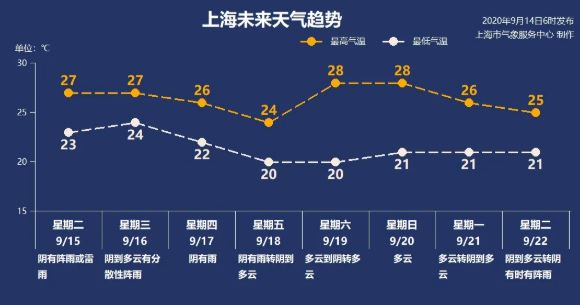 雨水连连看  气温缓降