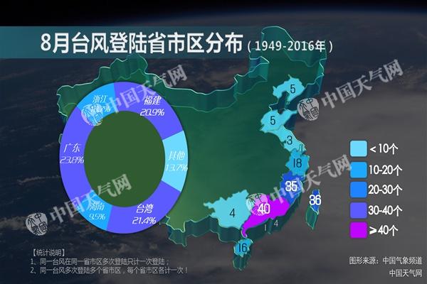 “帕卡”登陆【广东】 广东等4省区有强降雨