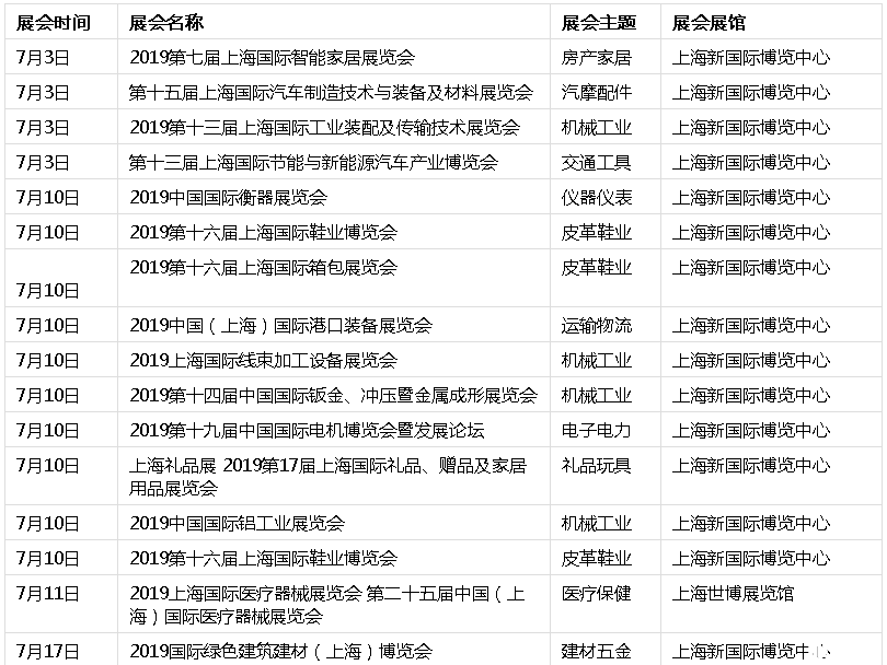 上海展会2019时间表+地址 上海展会2019时间表+地址