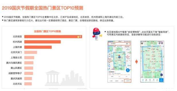 2019国庆拥堵预测信息整理