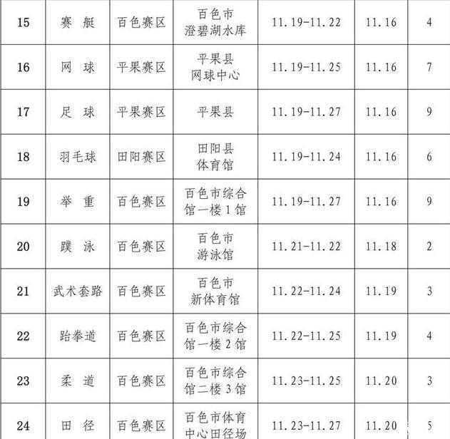 2019广西自治区运动会时间+地点+项目