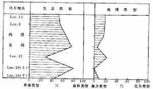 这是一份关于“地质气候”的简介