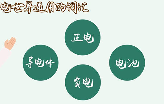 电是谁发明的 谁发明了电