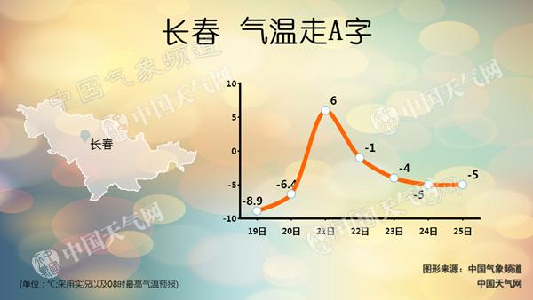 吉林大风呼啸阵风7-8级 明起逐步降温降幅超10℃