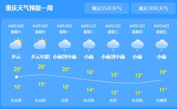 这周末重庆持续降雨又降温 主城区最高气温仅有20℃