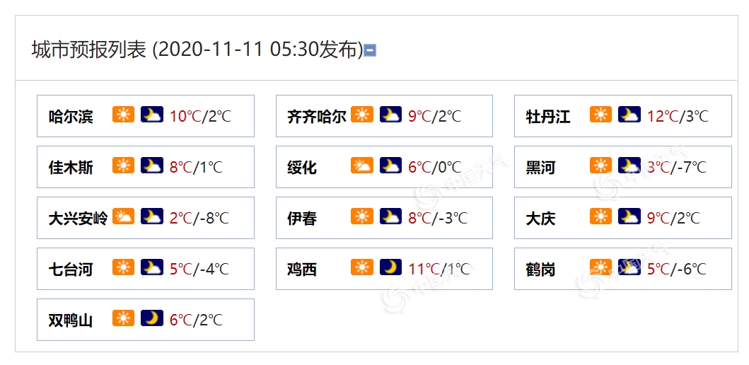 https://i.weather.com.cn/images/mobile/mtqxw/2020/11/11/1605053584007027052.png