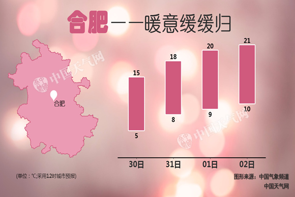 合肥迎下半年来最冷清晨  今起安徽暖意缓归