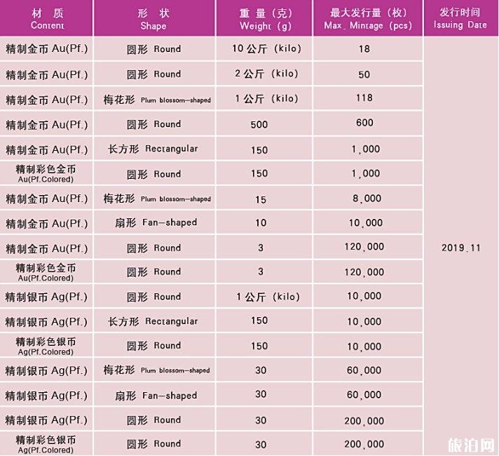 鼠年纪念币2020什么时候