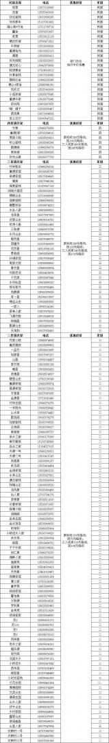 2019三门峡市半票景点+栾川对杭州人门票、住宿半价名单 2019三门峡市半票景点+栾川对杭州人门票、住宿半价名单