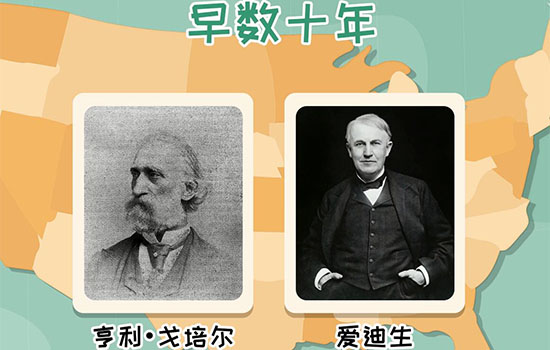 灯泡是谁发明的 灯泡的发明者是谁