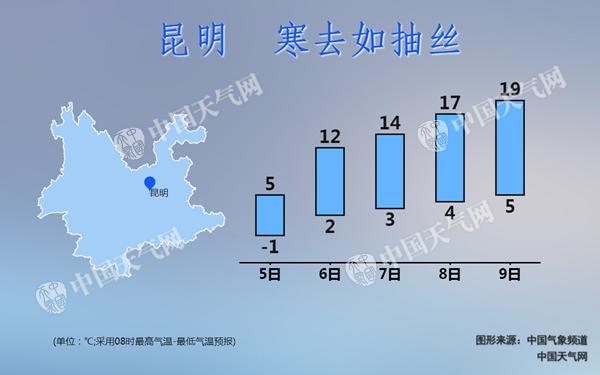 云南低温雨雪扰春运53车相撞 昆明等地明起大幅升温