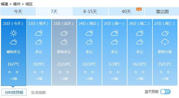 今晨福建36县市最低温在冰点以下 未来三天渐回暖