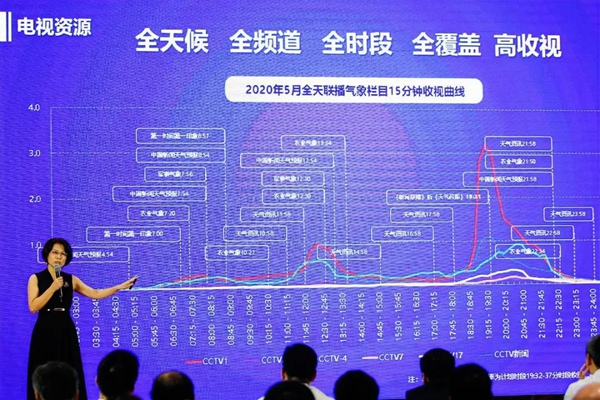 “中国天气”金名片工程资源升级发布会圆满举行