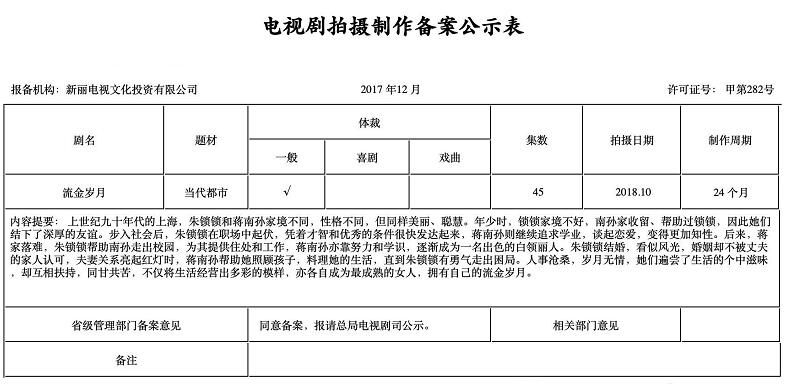 流金岁月开机是怎么回事 流金岁月开机阵容有哪些