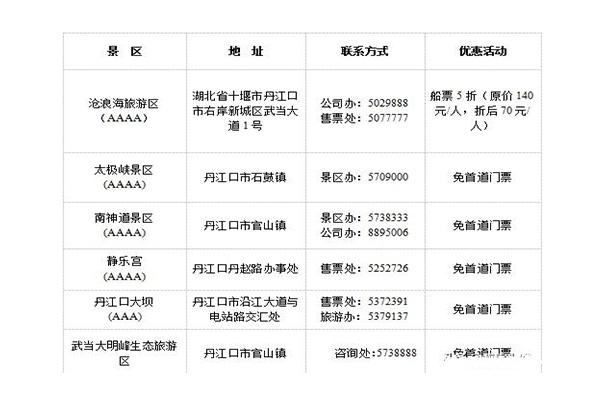 2019丹江口半程马拉松景区优惠信息汇总