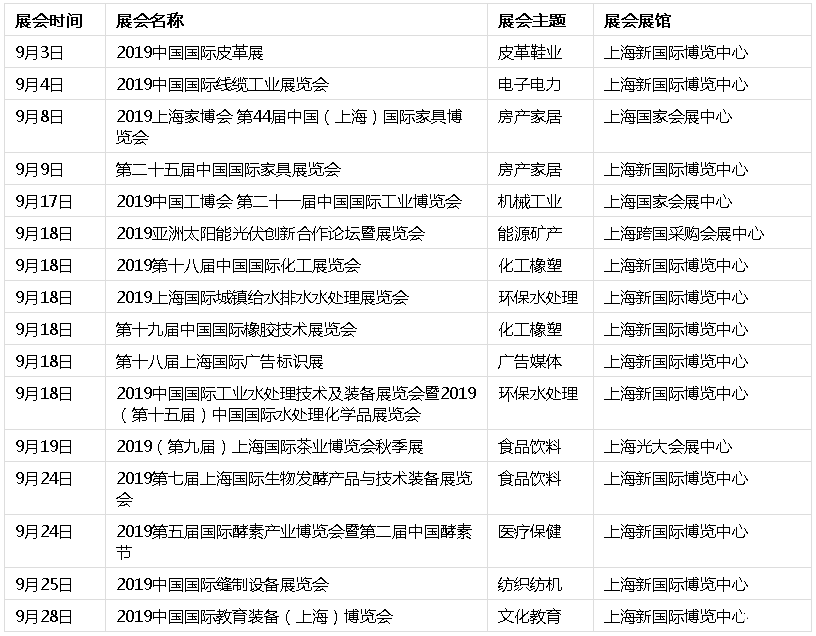 上海展会2019时间表+地址 上海展会2019时间表+地址