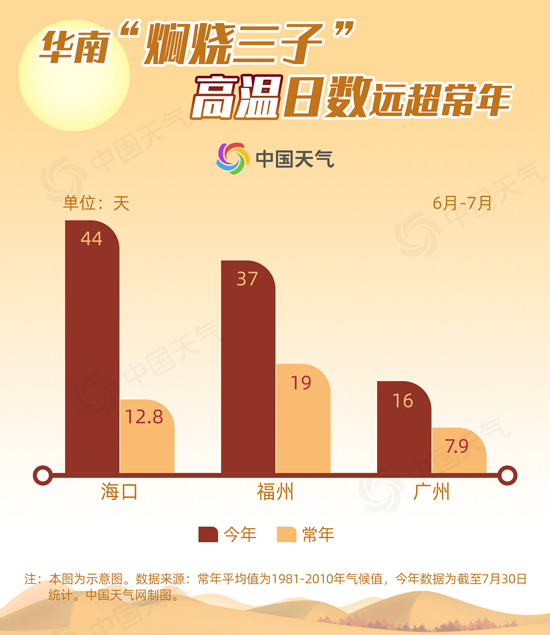焖烧.jpg