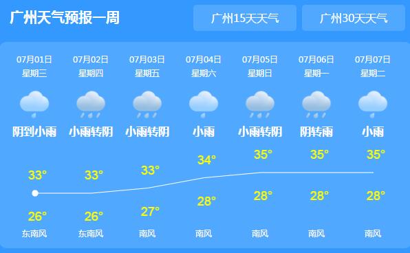 广东各地县市饱受高温“炙烤” 深圳35℃以上专家提醒防暑防晒