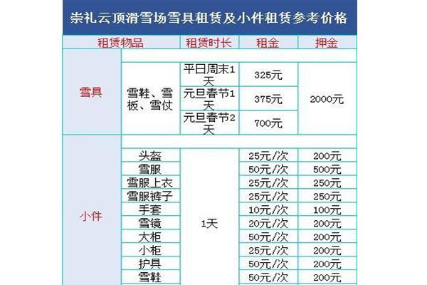 2019~2020云顶滑雪场门票价格+缆车运行时间