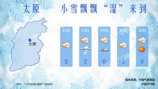 明起山西多地将迎今冬初雪 太原气温连创新低最高仅0℃