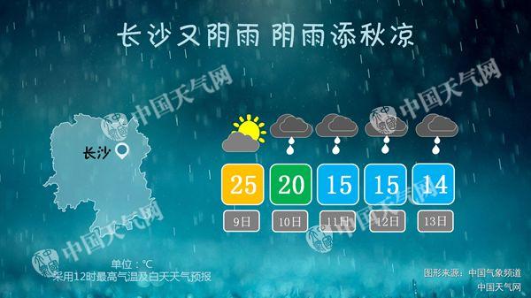 明天湖南仍有雾和霾 明晚冷空气来袭带来明显降温