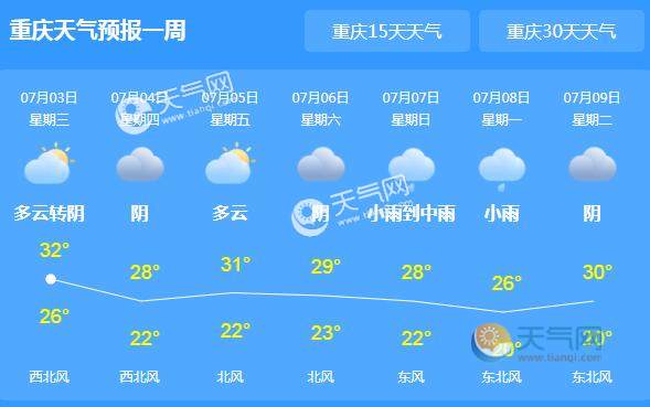 重庆各地陆续出现雷阵雨 主城区气温高达35℃