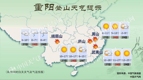 九九重阳“登高节” 风云冷暖先知道