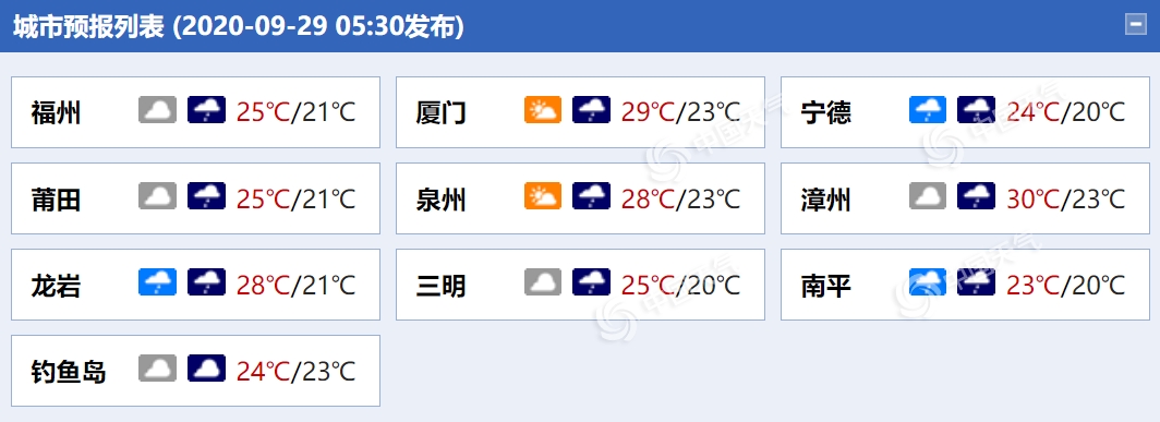 https://i.weather.com.cn/images/mobile/mtqxw/2020/09/29/1601338562877003726.png