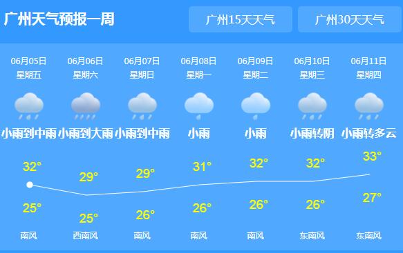 今日芒种广东各地暴雨频繁 省会广州暴雨围城气温32℃
