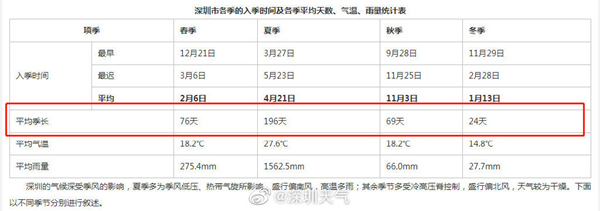北方人需羽绒服护体！冷空气终于翻过南岭 华南“夏常在” 要“凉凉”