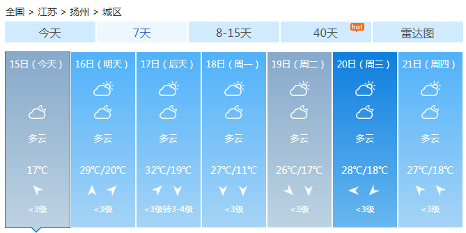 江苏苏南有小雨 大部雨水渐止转为多云
