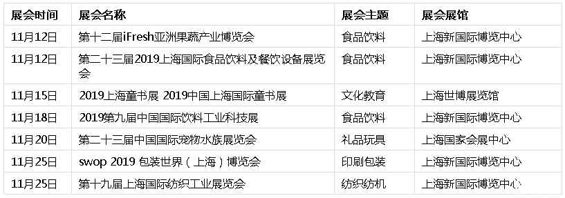 上海展会2019时间表+地址 上海展会2019时间表+地址