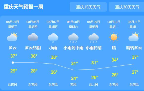 重庆最高气温超40℃酷暑难耐 午后可能有阵雨或雷雨出没