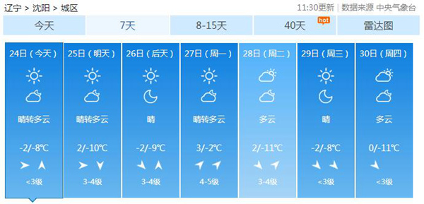 周末辽宁再迎中到大雪 海上阵风9～10级陆地7级