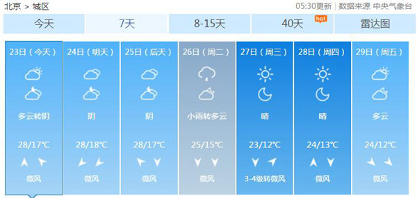 北京明夜有雨 下周明显降温或将入秋