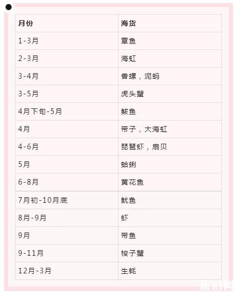 2019年惠州开海时间 惠州海鲜市场码头在哪里 2019年惠州开海时间 惠州海鲜市场码头在哪里