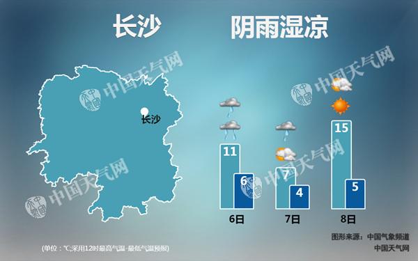湖南周四前多阴雨 周后期气温回升需防大雾扰交通