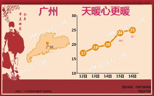 广州本周气温稳中有升 除夕春节暖意融融早晚有轻雾