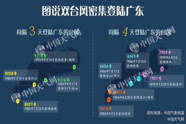“帕卡”登陆【广东】 广东等4省区有强降雨
