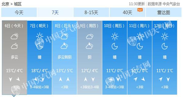 北京度过17年来最短秋天 本周冷空气频繁迎大风降温  
