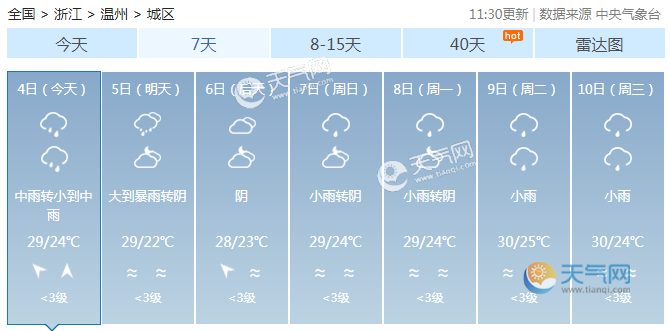 浙江今天局地大暴雨 阵雨雷雨多发本周维持多雨格局