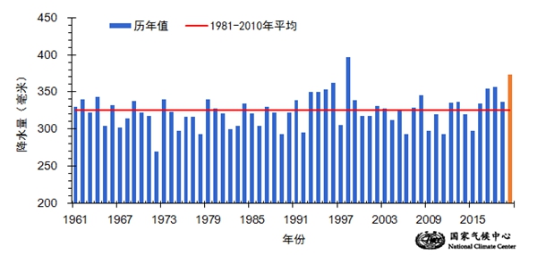 http://tq.2345cdn.net/tianqiimg/weather_news/images/2020/09/06/15993684094177813.jpg